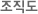 조직도