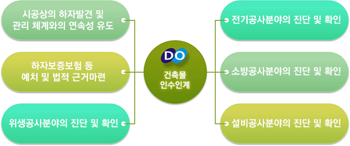 시설관리