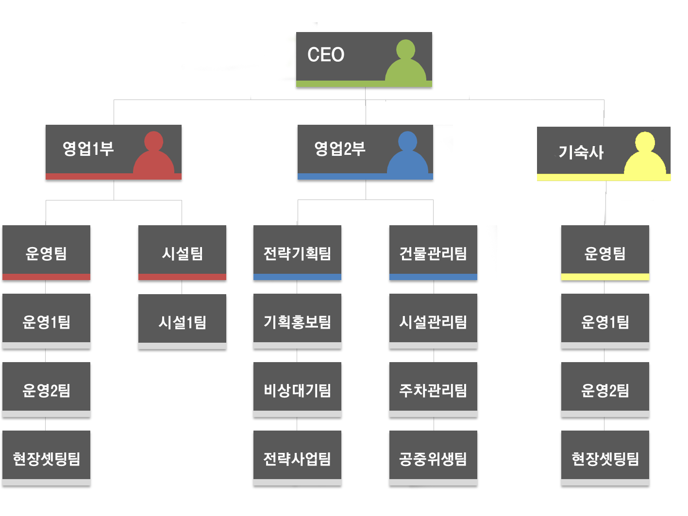 조직도