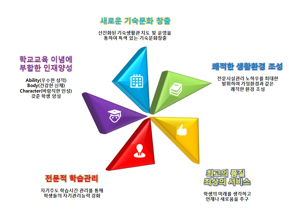 시설관리